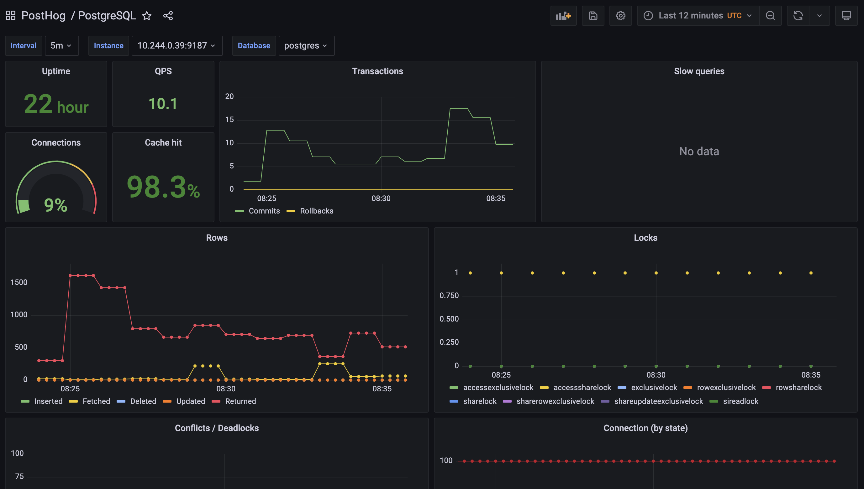 PostHog - built-in PostgreSQL dashboard